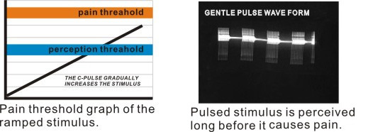 Pulp Tester